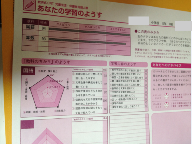 5年のcrtの結果 息子の中学受験日記