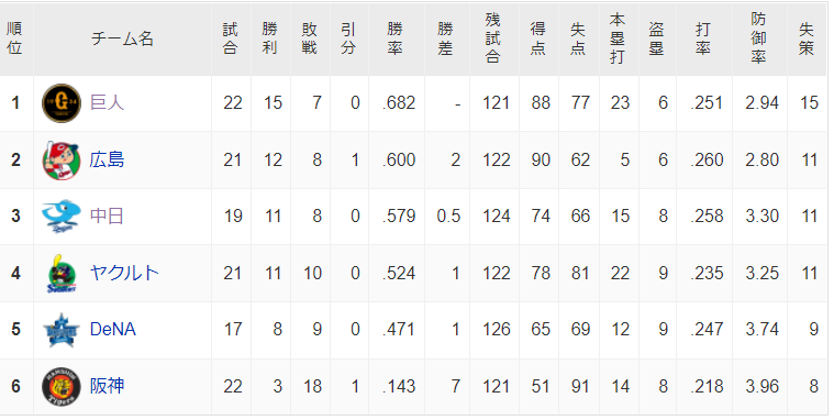 スクリーンショット 2022-04-21 062509