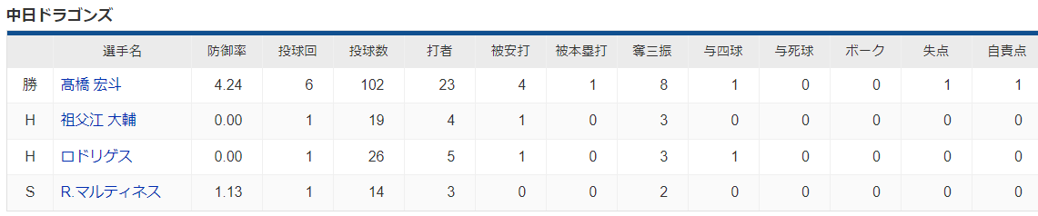 スクリーンショット 2022-04-21 062404