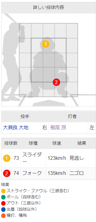 スクリーンショット 2022-04-17 090922