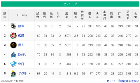 【疑問】ヤクルトスワローズのファンって？
