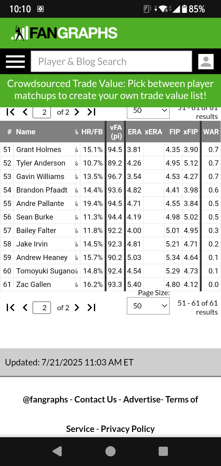 【悲報】オリオールズ 菅野智之WAR0.1（61位/規定到達投手62人）