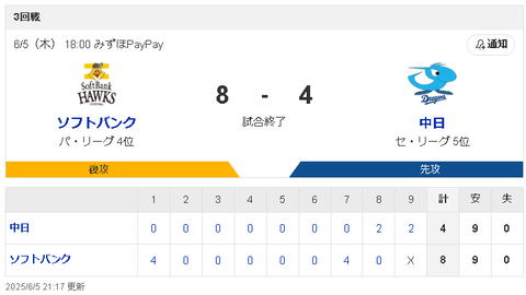【6/5 交流戦 D4-8H】中日今季初の同一カード3連敗！先発金丸は初回4失点もそれ以降は0封！