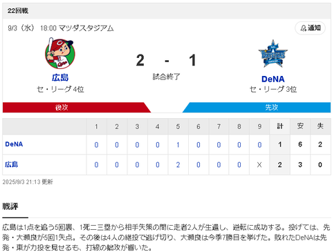 【悲報】横浜ベイスターズさん、とんでもない負け方をしてたｗｗｗｗ