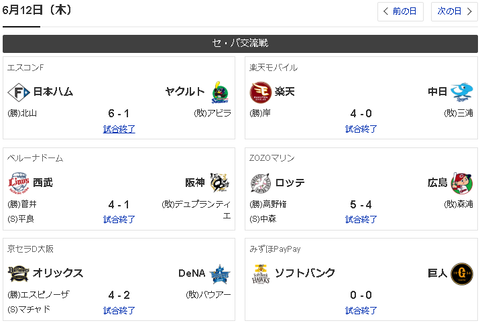 【悲報】セ・リーグ、１つ除いて全敗ｗｗｗｗｗｗ