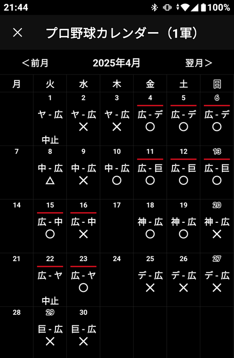 【悲報】広島東洋カープさん、ひっそり7連敗ｗｗｗｗｗ