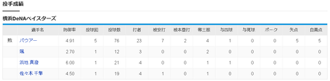 【悲報】バウアー大炎上ｗｗｗｗｗｗｗｗ
