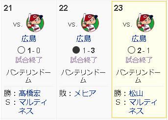 【悲報】バンテリンドーム中日vs広島3連戦の結果wwwww