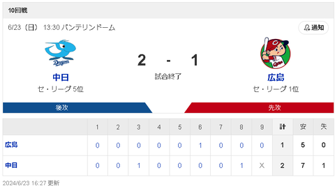 【6/23 D2-1C】板山先制打、カリステ決勝タイムリー！松山バースデー勝利！5カードぶりの勝ち越し！！
