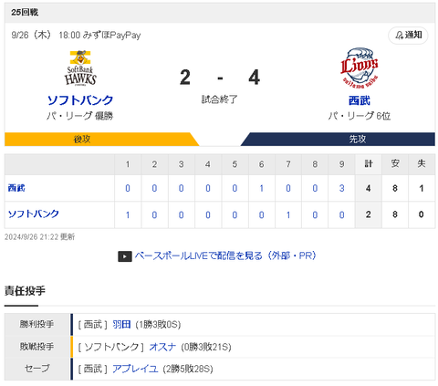 【悲報】福岡ソフトバンクホークス守護神オスナ、大炎上