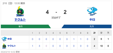 スクリーンショット 2024-02-18 161206