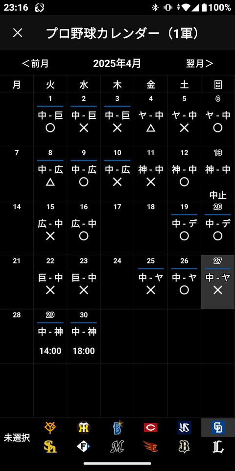 【悲報】中日ドラゴンズ、4月負け越し決定