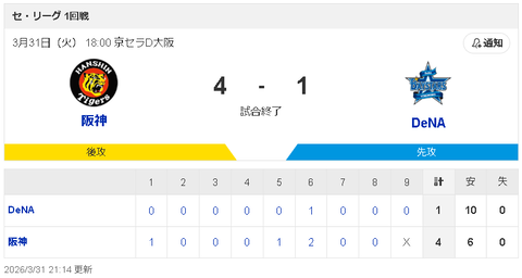 【募集】今季の横浜ベイスターズここまでの感想