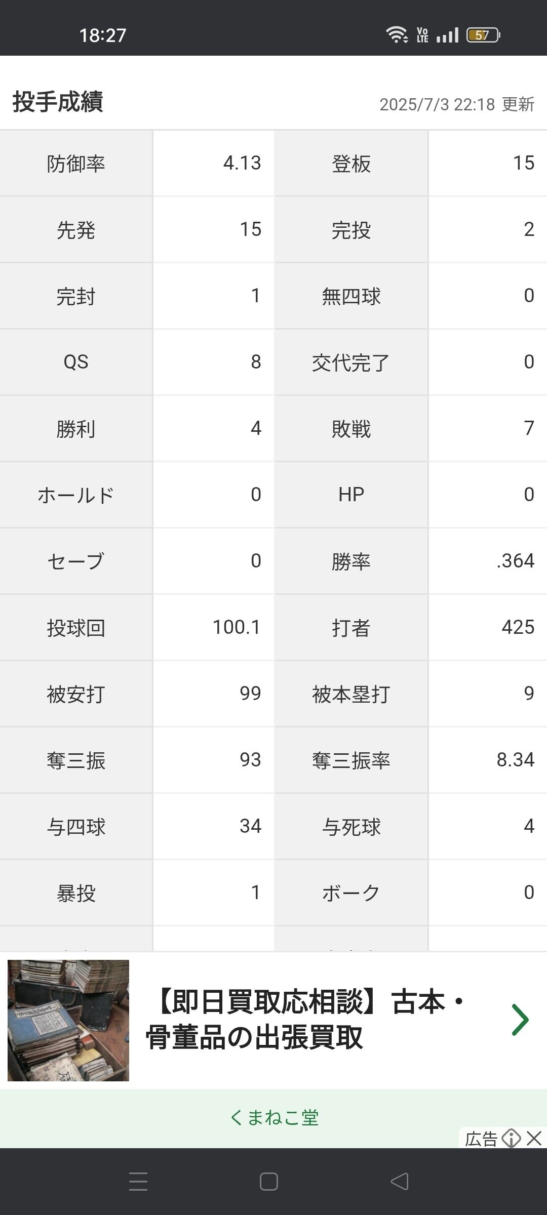 DeNAバウアー「4勝7敗 防御率4.13 投球回100.1 奪三振率8.34 被打率.261」←これ