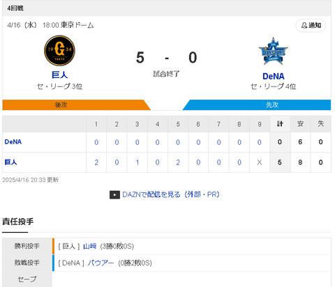 【悲報】バウアー0勝2敗wwwwwww
