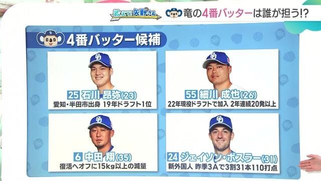 【朗報】みなさま、中日の4番候補がこちらです！！！