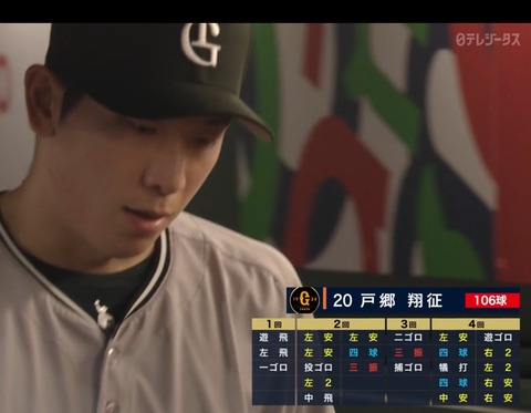 【悲報】WBCの投手候補たち逝く・・・