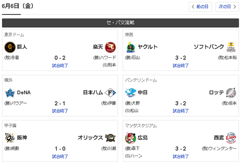 【朗報】セ・リーグ、1つ除いて全勝ｗｗｗｗｗｗ