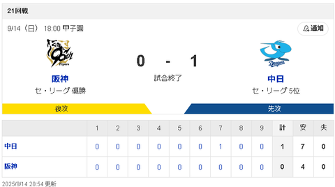 【9/14 D1-0T】石伊決勝タイムリー！大野8回無失点で5年ぶりの2桁勝利！！