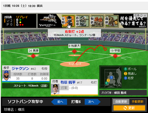 【日本S第1戦】ソフトバンク有原、タイムリーヒットwwwwwwwww