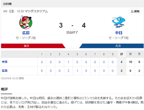 【9/8 D4-3C】細川成也2年連続20本塁打達成！柳が5回途中降板も接戦を制し、広島戦シーズン勝ち越し！