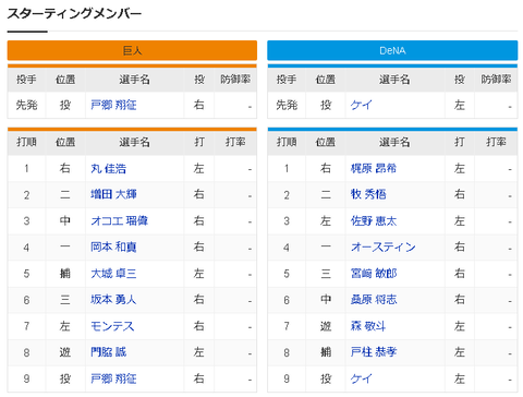 【悲報】短期決戦の巨人阿部采配、明らかにヤバいw w w w w w