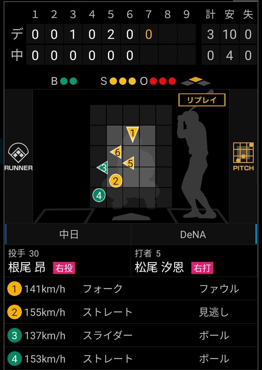【朗報】根尾昂 自己最速155キロを記録ｗｗｗｗ