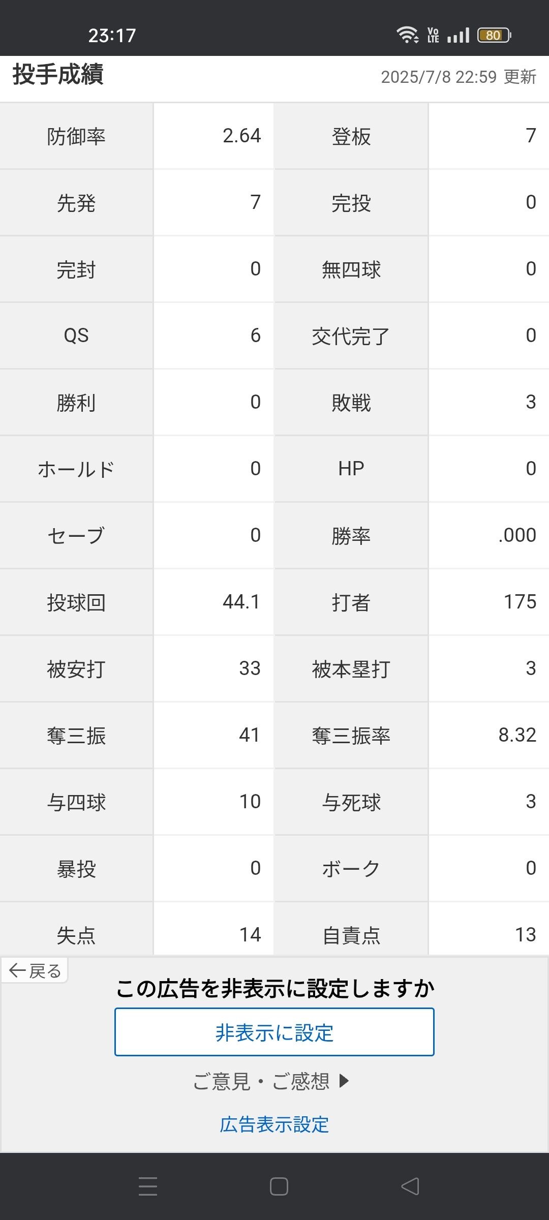 中日 金丸夢斗「0勝3敗 防御率2.64 投球回44.1 奪三振率8.32 whip0.97」←これ