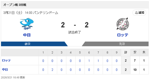 【3/21 OP戦 D2-2M】ルーキー櫻井頼之介は5回無失点の好投！サノーがオープン戦トップの4号HR！！