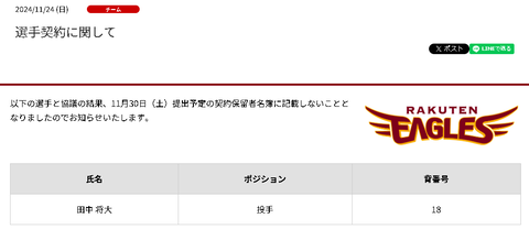 【悲報】楽天 田中将大さん、自由契約wwwwww