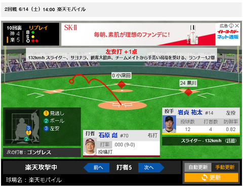 【悲報】阪神サヨナラ負けで5連敗ｗｗｗｗ