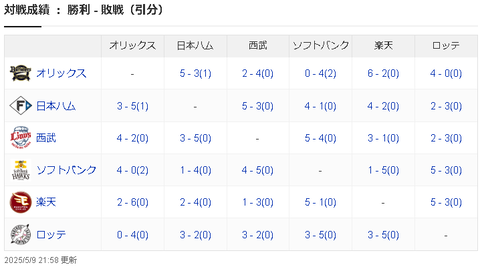 スクリーンショット 2025-05-09 231930