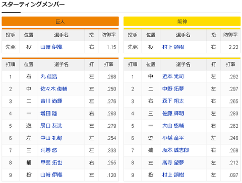 【悲報】巨人ファン、キレる「この中に『他球団でも文句無しにスタメン』が何人いるんだよ！」