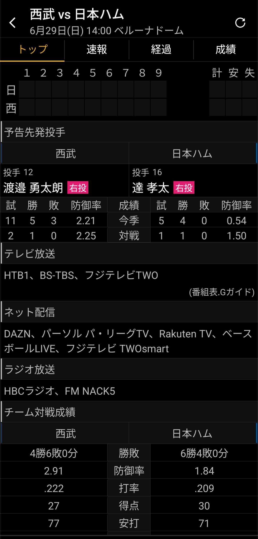 【悲報】西武vs 日本ハム　6月29日(日)14:00　ベルーナドーム
