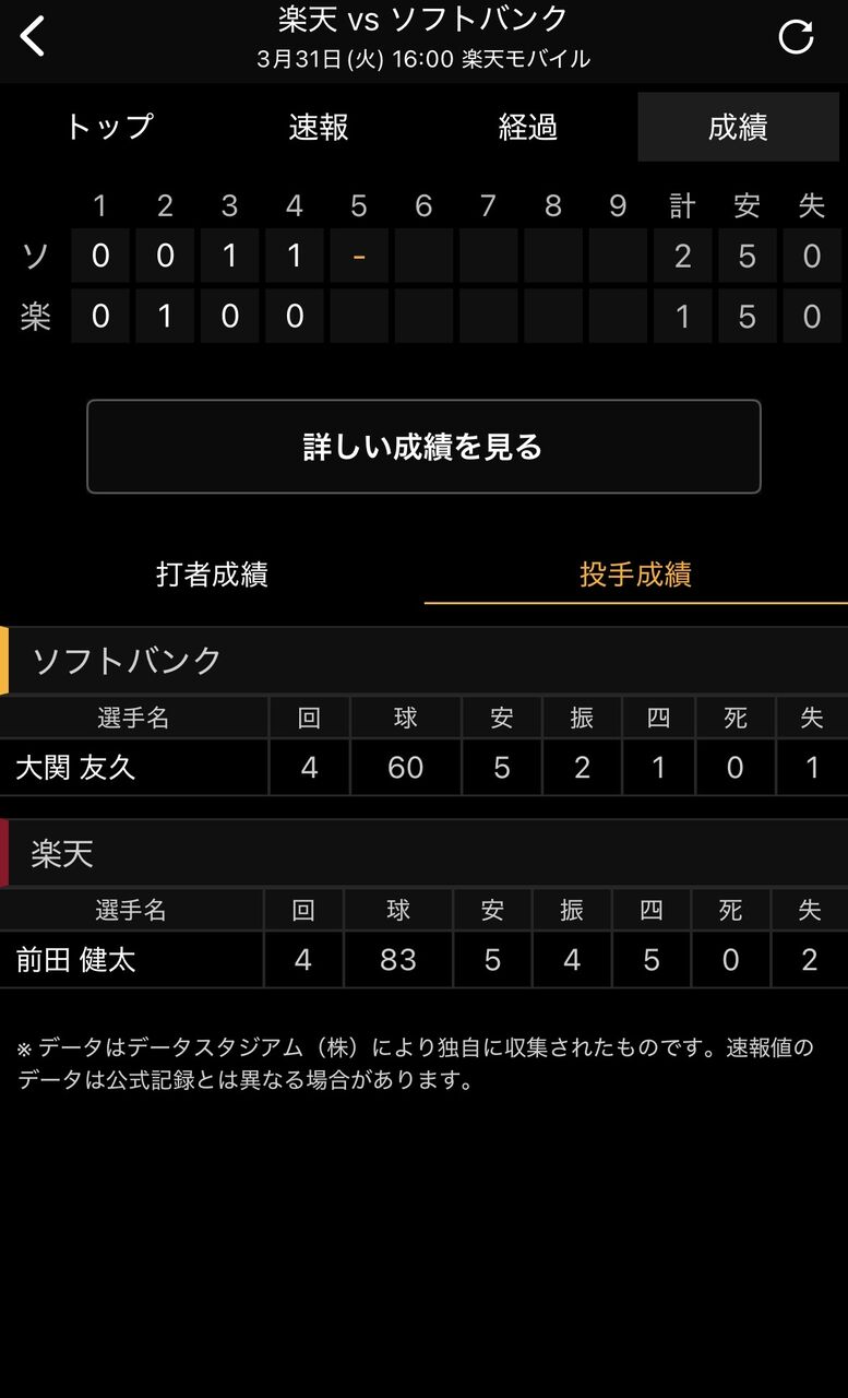 【悲報】楽天 前田健太、4回0/3、被安打5、与四球5、奪三振4、失点2←これ