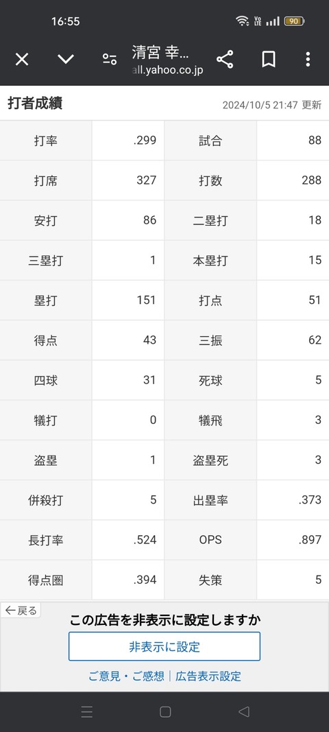 日ハム 清宮幸太郎「打率.299(288-86)15本 51打点 OPS.897 得点圏.394」←これ