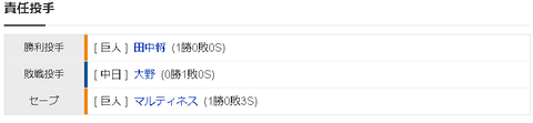 【朗報】田中将大、通算200勝まで残り2wwwwwwww