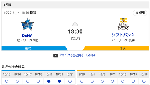 衝撃のワールドシリーズの後に行われる日本シリーズｗｗｗｗｗ