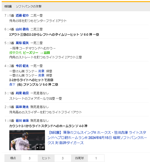【悲報】阪神タイガースさん、逝くwwwwwww
