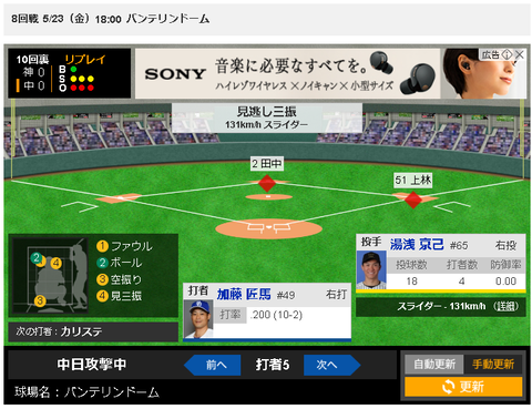【朗報】中日ドラゴンズさん、チャンス作るのは上手い(本日6回目)