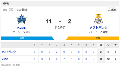 【悲報】大正義福岡ソフトバンクホークス、ド派手に逝くｗｗｗｗｗ