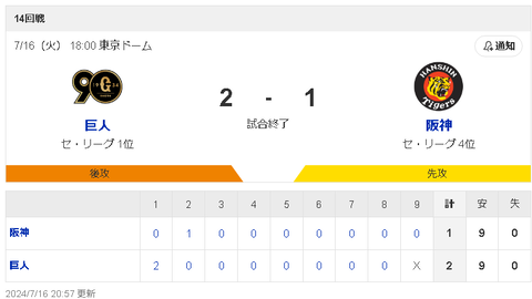 【悲報】 阪神才木、怒りの完投負けｗｗｗｗｗｗｗｗｗ