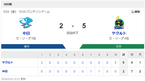 【5/24 D2-5YS】8回細川タイムリーで同点も、まさかのライデル・マルティネス失点→打者走者と交錯し交代・・・