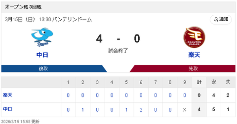 【3/15 OP戦 D4-0E】本拠地では今季初の完封リレー！涌井5回無失点！サノーのウイング弾も！