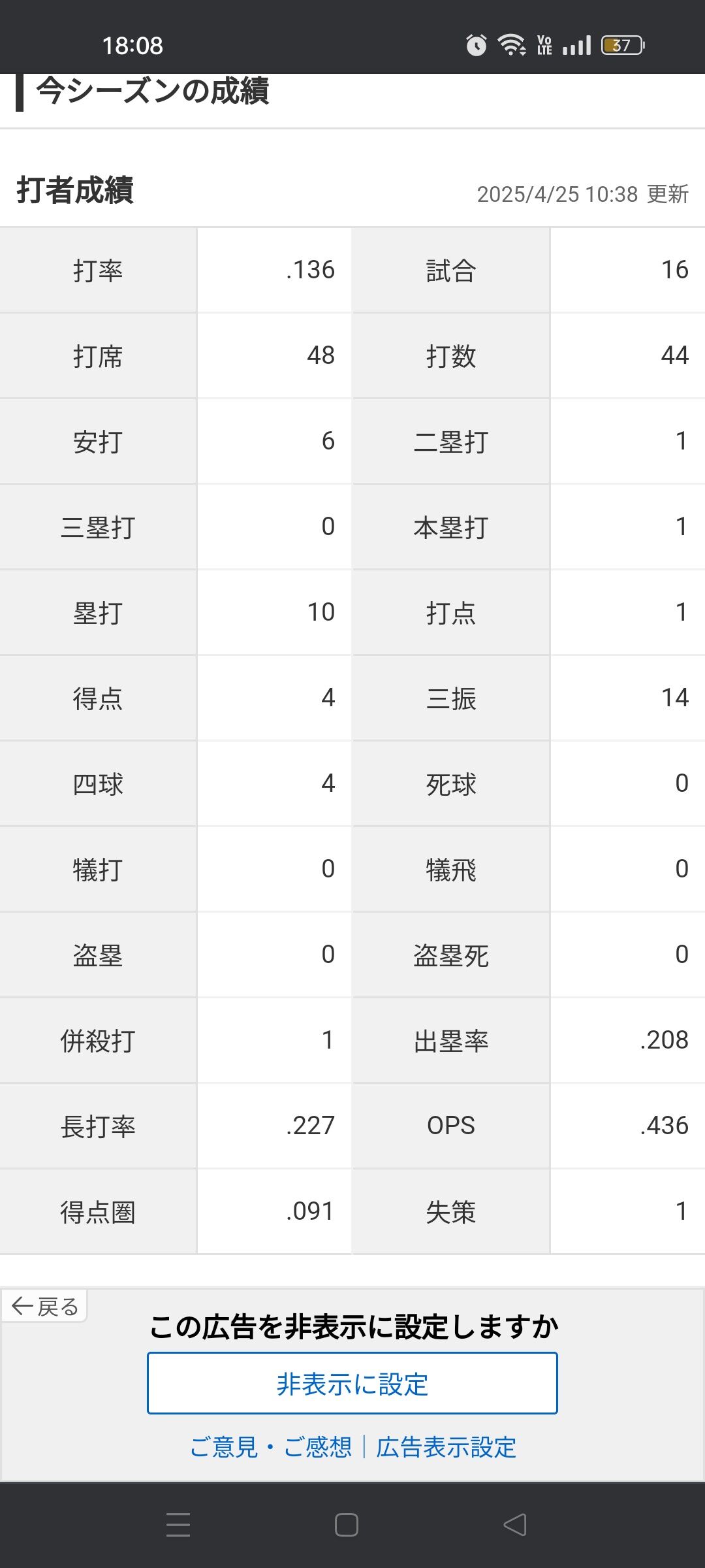 【悲報】DeNA筒香嘉智「打率.136（44-6）1本1打点　OPS.436」←これ