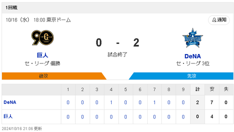 【悲報】大正義 読売巨人軍、逝く