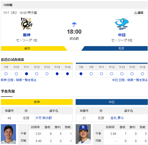 【朗報】中日金丸夢斗くん、今日の試合は流石に勝てそう