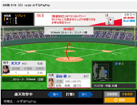 【案の定】SB…9回裏…1点リード…投手オスナ…何も起きないはずはなく…