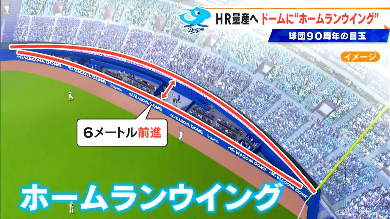 【どらポジ】中日 大野雄大、ホームランウイング設置に「失点も増えるが援護も同じぐらい増えるから問題ない」