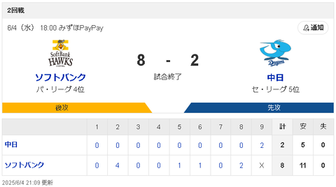 【6/4 交流戦 D2-8H】古巣相手に登板の三浦瑞樹5回途中5失点…打線も9回カリステソロHR含む2点返すのが精一杯…